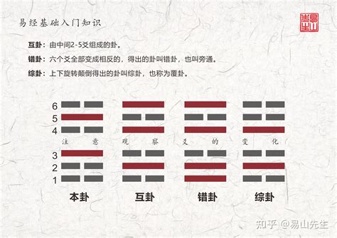 坤卦所代表的原始物象是